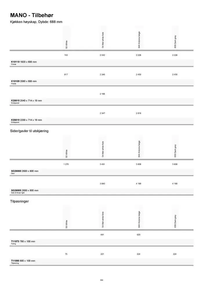 kvik kjøkken Prisliste. fra 1. januar til 31. desember 2025 - kundeavisside 358