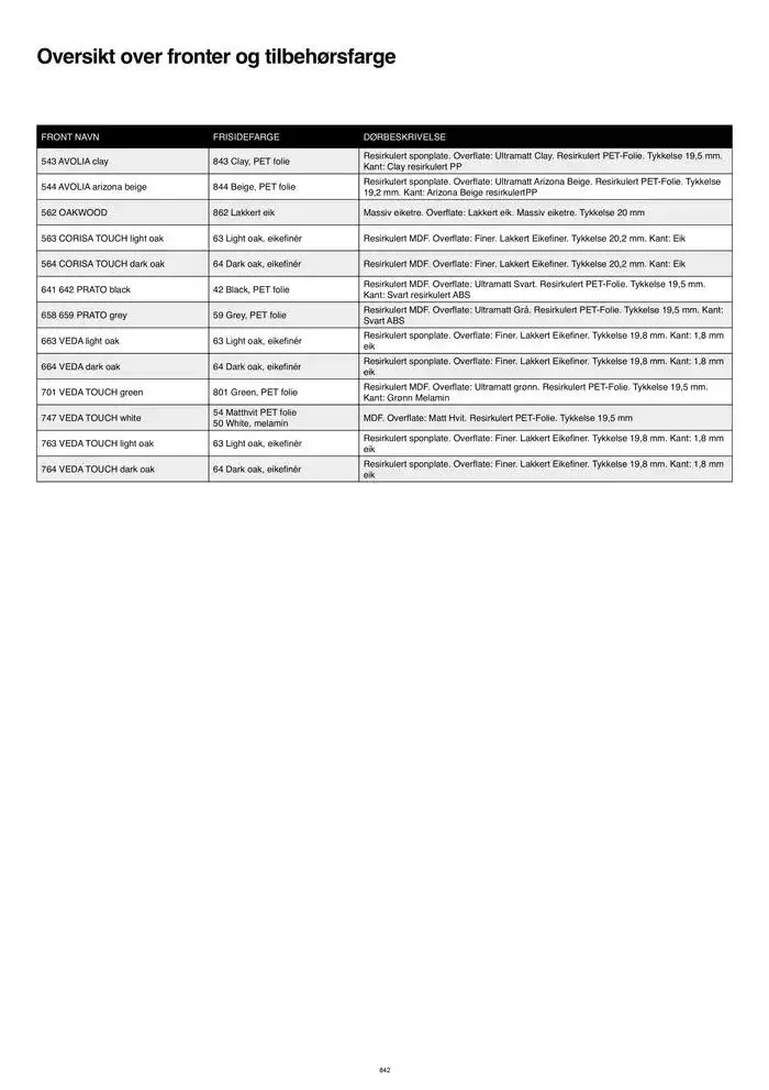 kvik kjøkken Prisliste. fra 1. januar til 31. desember 2025 - kundeavisside 842