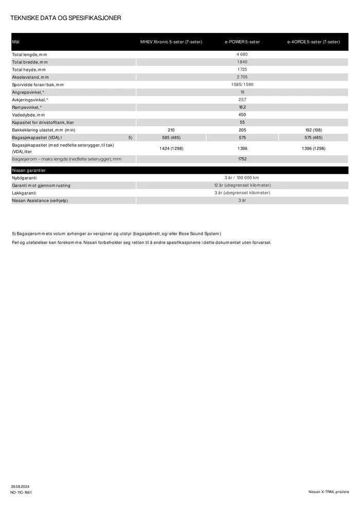 Nissan X-Trail fra 27. august til 27. august 2025 - kundeavisside 12