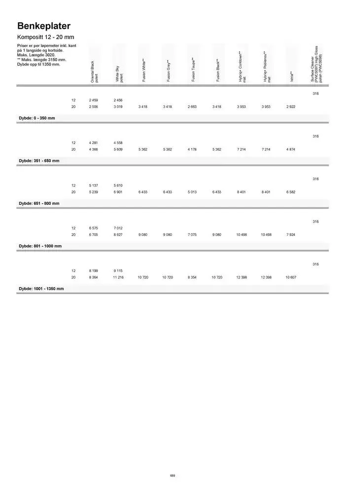 kvik kjøkken Prisliste. fra 1. januar til 31. desember 2025 - kundeavisside 689