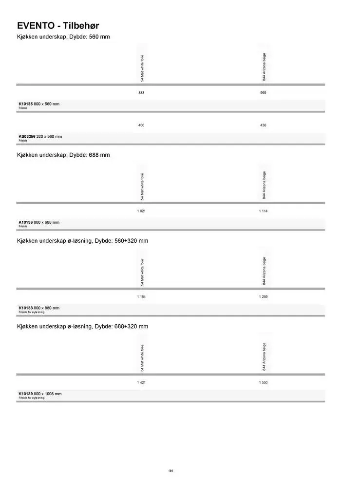 kvik kjøkken Prisliste. fra 1. januar til 31. desember 2025 - kundeavisside 189