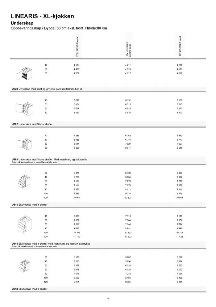 kvik kjøkken Prisliste. fra 1. januar til 31. desember 2025 - kundeavisside 197
