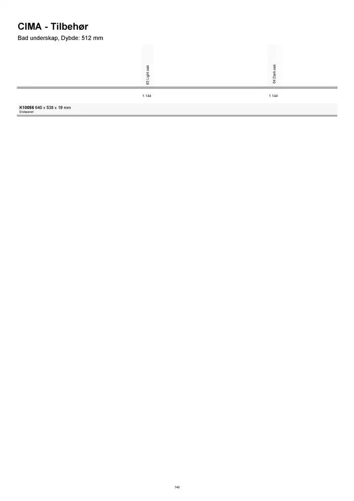 kvik kjøkken Prisliste. fra 1. januar til 31. desember 2025 - kundeavisside 740