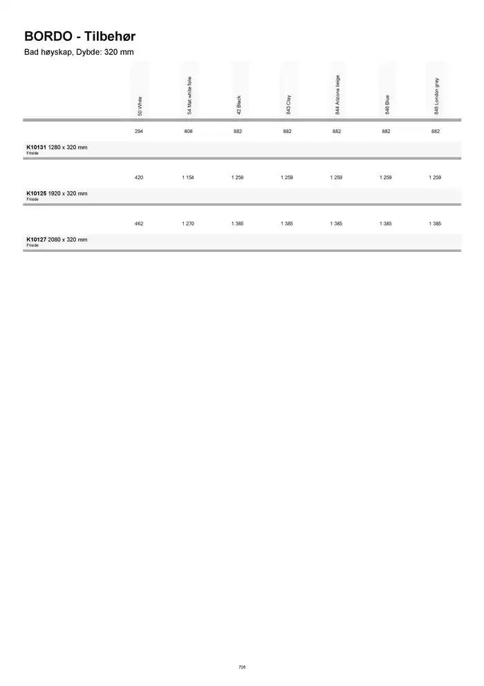 kvik kjøkken Prisliste. fra 1. januar til 31. desember 2025 - kundeavisside 726