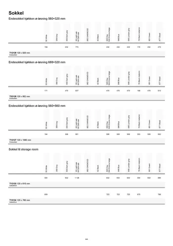 kvik kjøkken Prisliste. fra 1. januar til 31. desember 2025 - kundeavisside 649