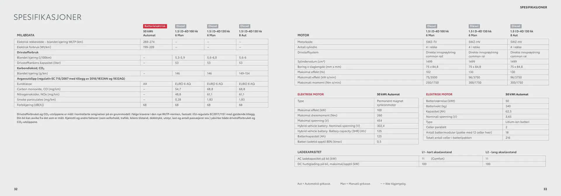Proace City/Proace City EV Kundeavis fra 8. april til 8. april 2025 - kundeavisside 17