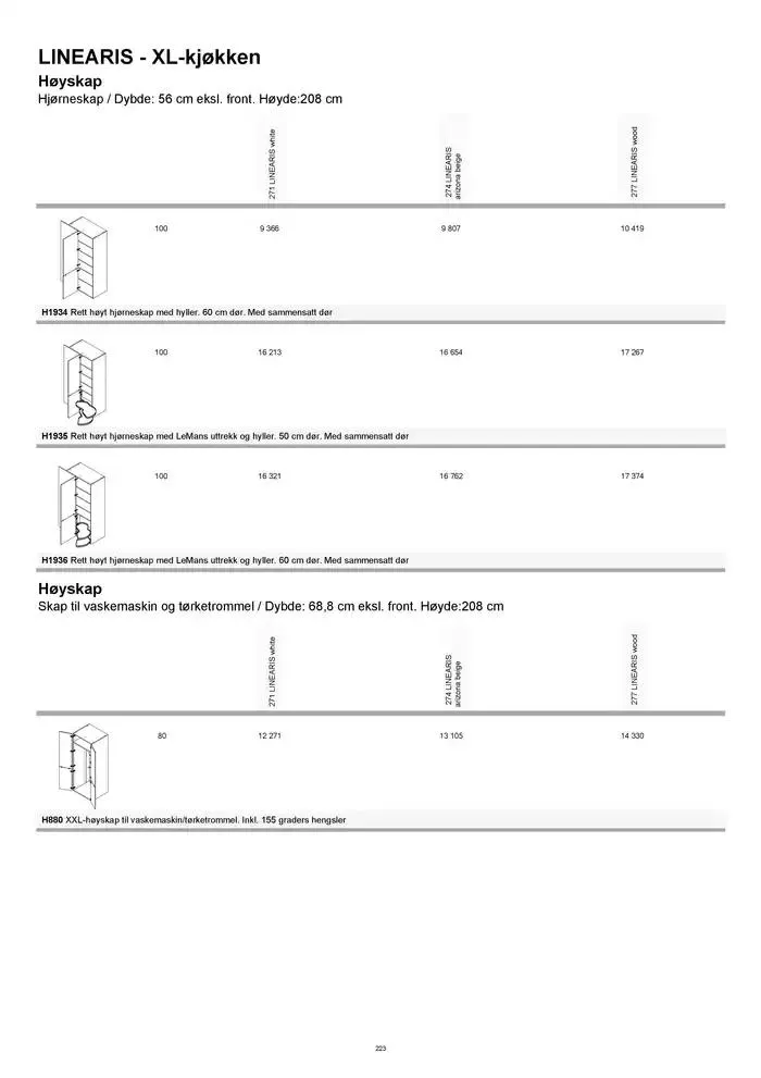 kvik kjøkken Prisliste. fra 1. januar til 31. desember 2025 - kundeavisside 223