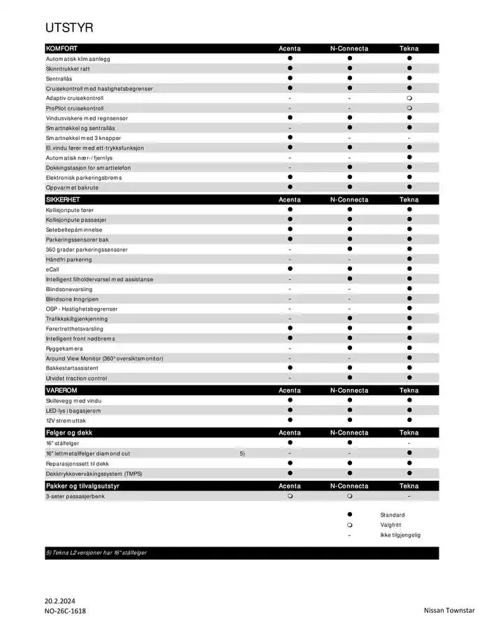 Nissan Townstar Varebil fra 28. desember til 28. desember 2025 - kundeavisside 4
