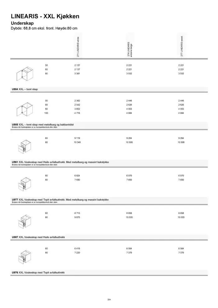 kvik kjøkken Prisliste. fra 1. januar til 31. desember 2025 - kundeavisside 224