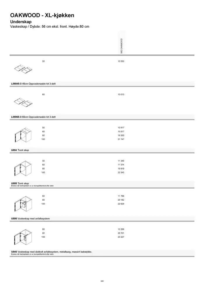 kvik kjøkken Prisliste. fra 1. januar til 31. desember 2025 - kundeavisside 420