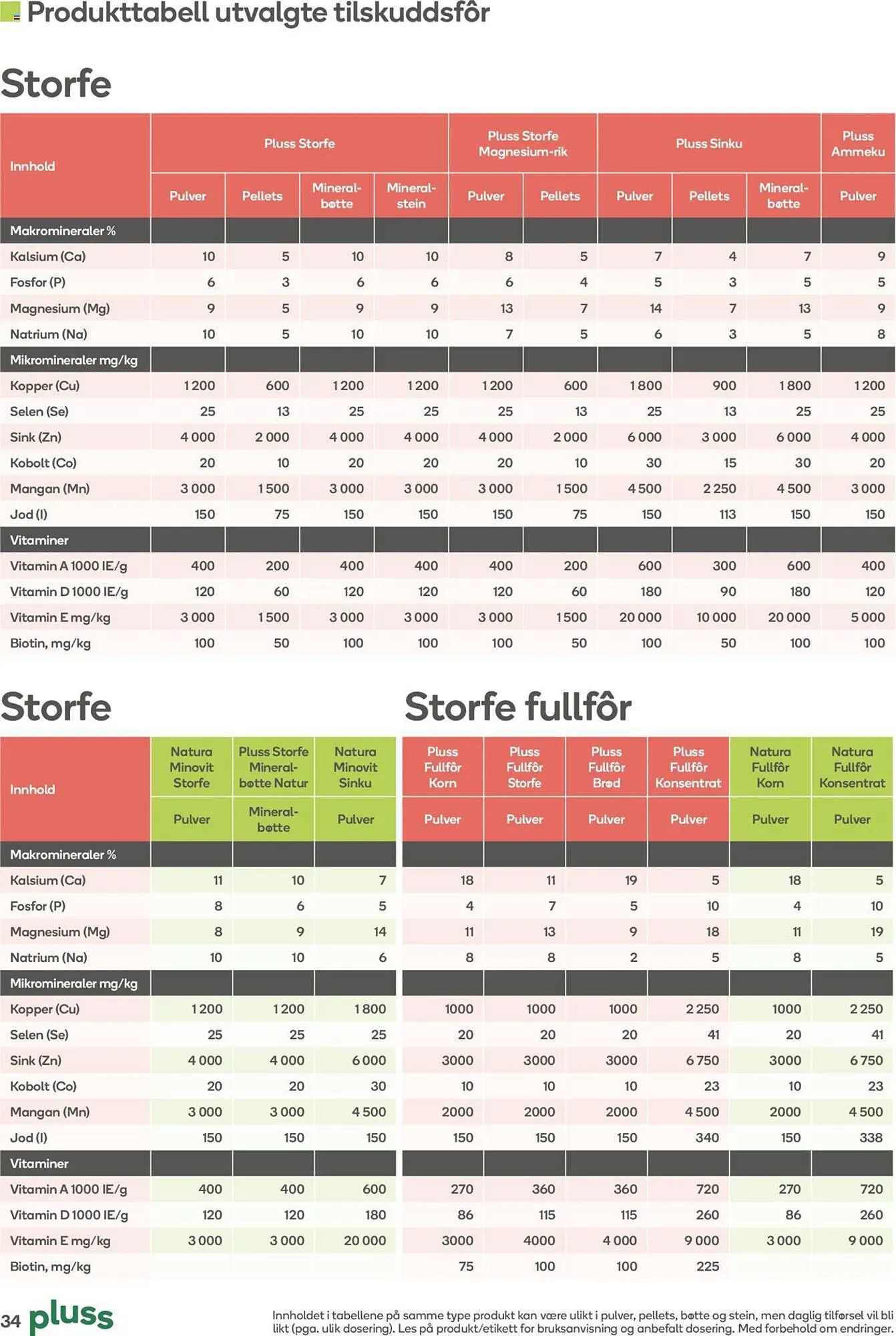 Felleskjøpet Kundeavis fra 30. januar til 30. september 2023 - kundeavisside 34