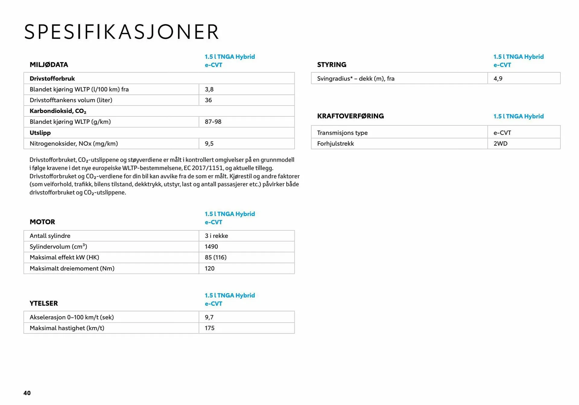 Toyota Kundeavis fra 8. januar til 8. januar 2024 - kundeavisside 40