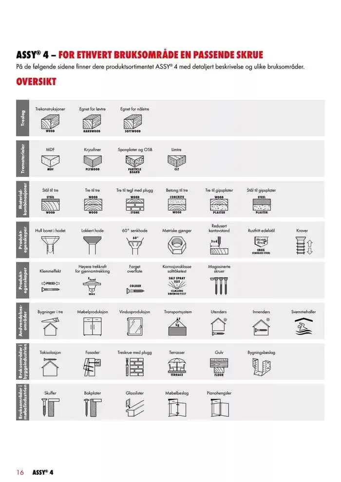 assy 4 hovedkatalog fra 27. februar til 13. mars 2025 - kundeavisside 16