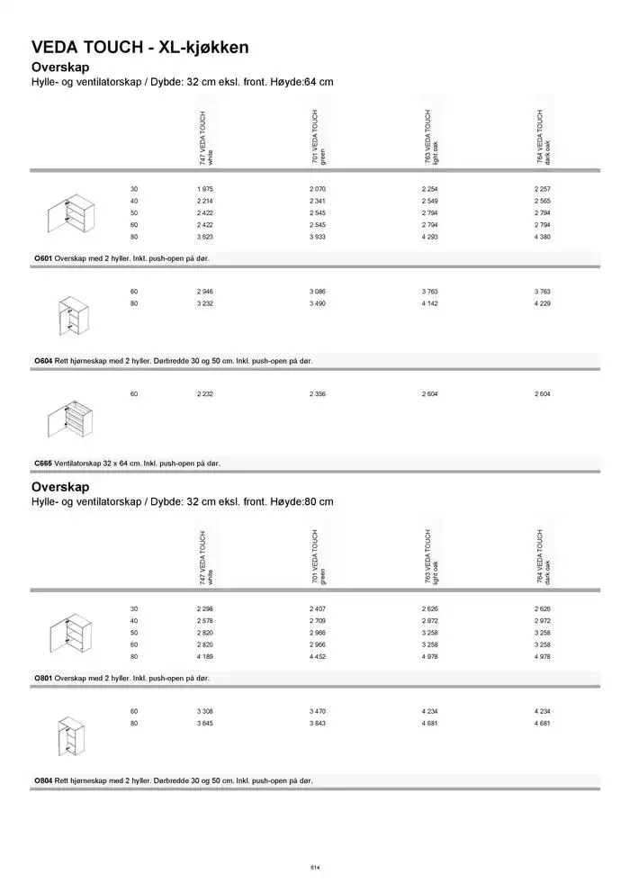 kvik kjøkken Prisliste. fra 1. januar til 31. desember 2025 - kundeavisside 614