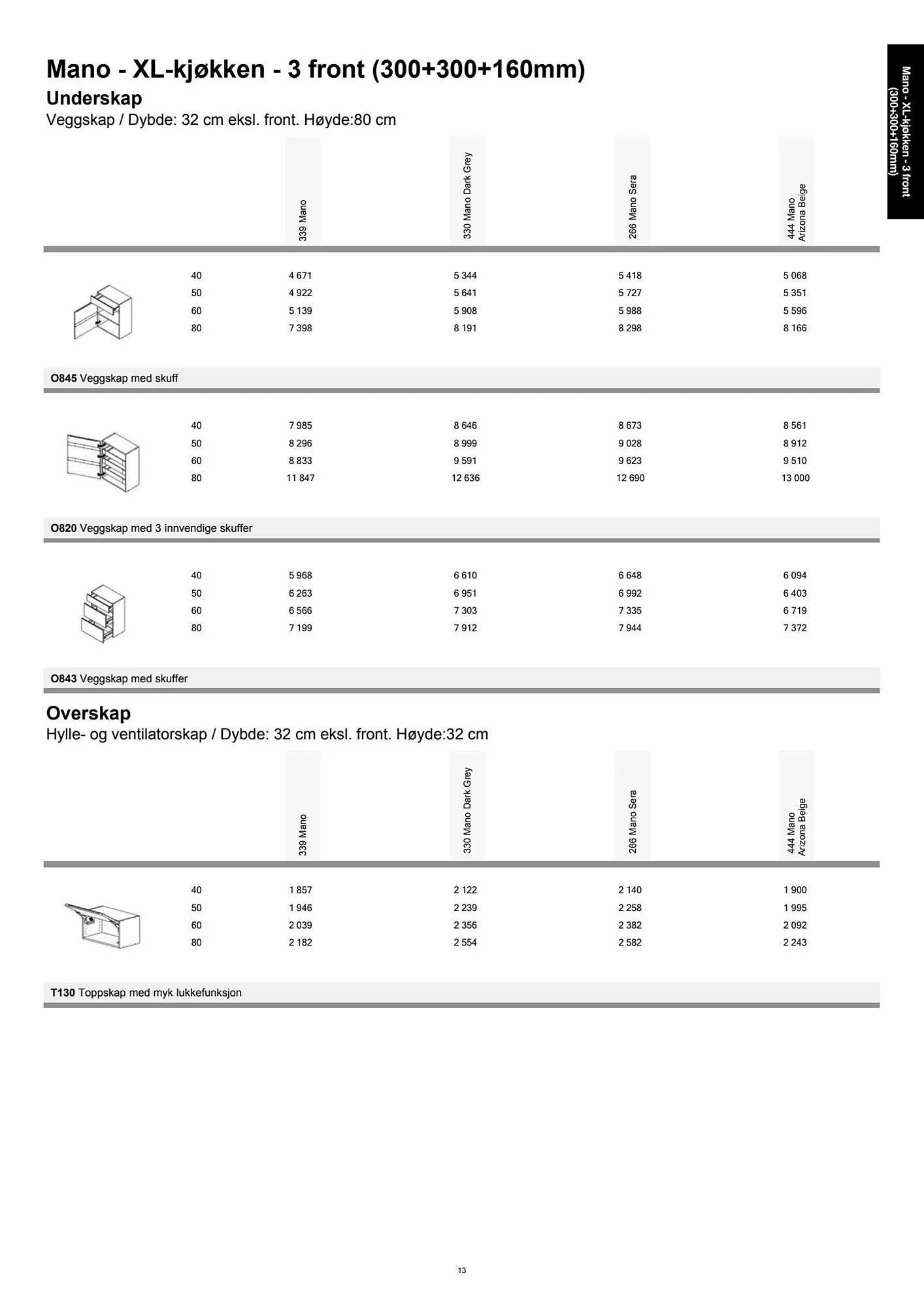 Kvik Kjøkken Kundeavis fra 11. september til 11. oktober 2023 - kundeavisside 13