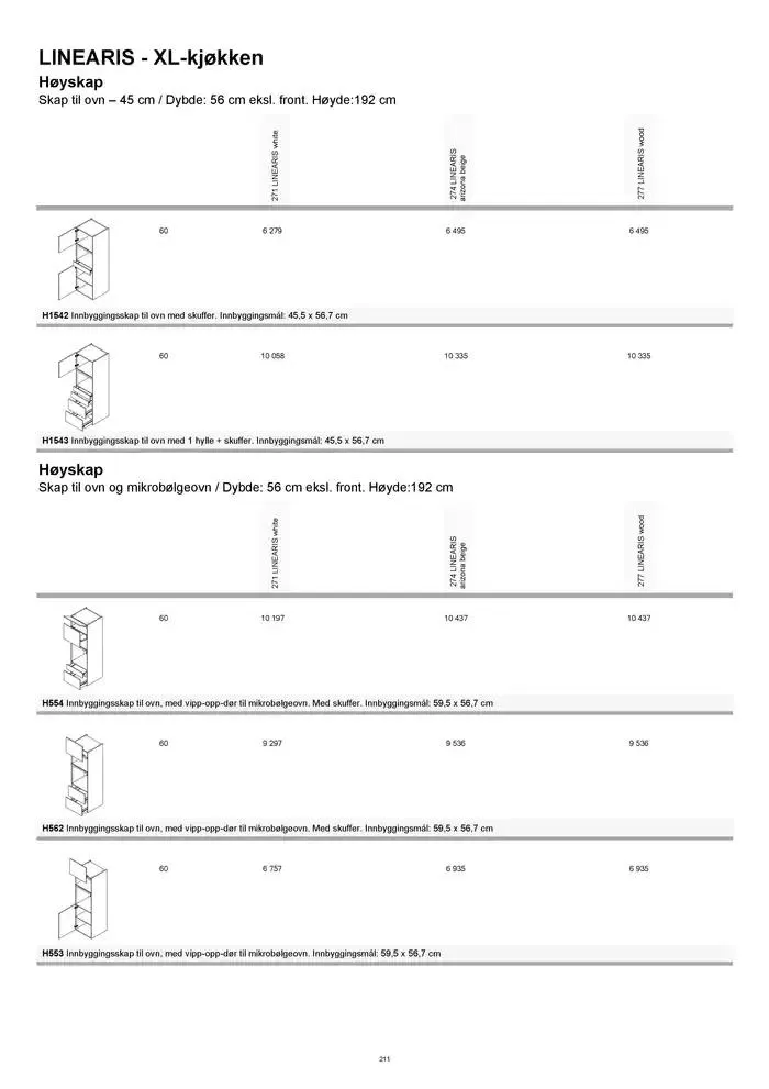 kvik kjøkken Prisliste. fra 1. januar til 31. desember 2025 - kundeavisside 211