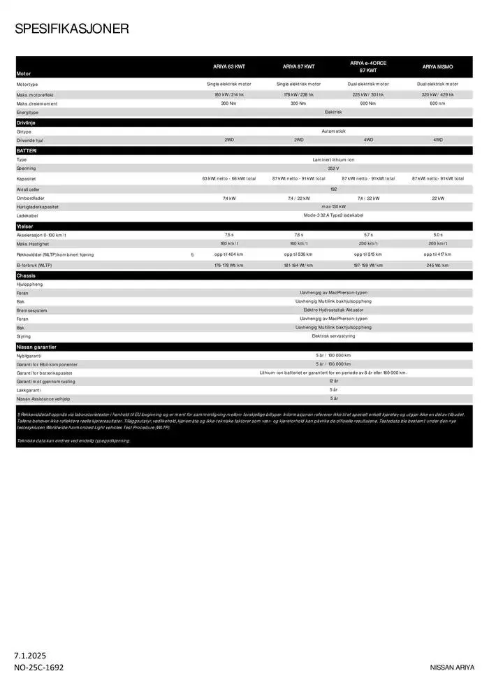 ARIYA fra 9. januar til 9. januar 2026 - kundeavisside 6