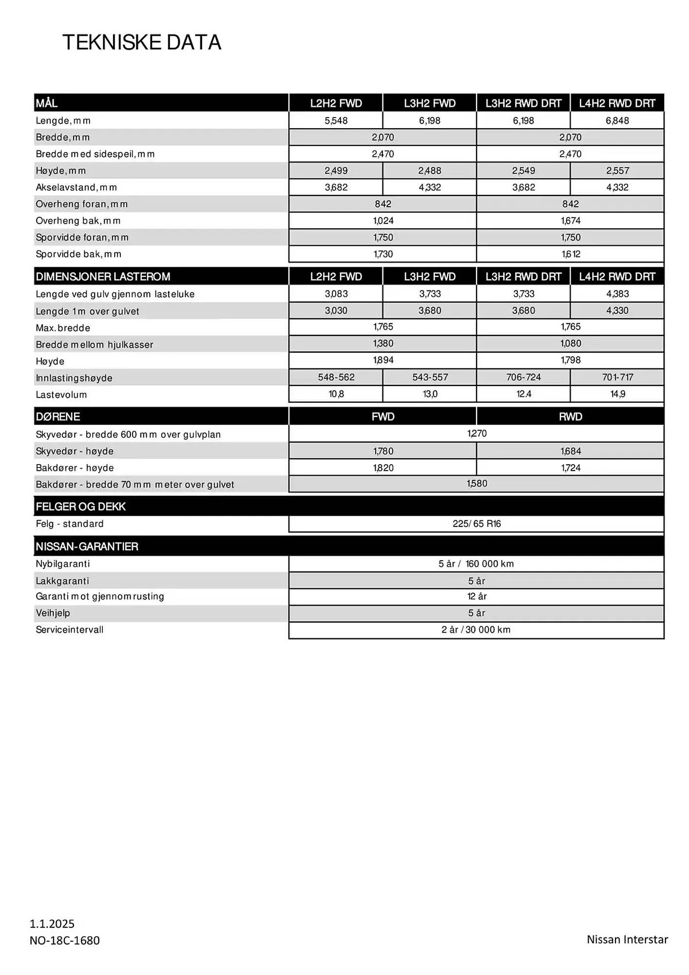 Nissan Kundeavis fra 3. januar til 3. januar 2026 - kundeavisside 6