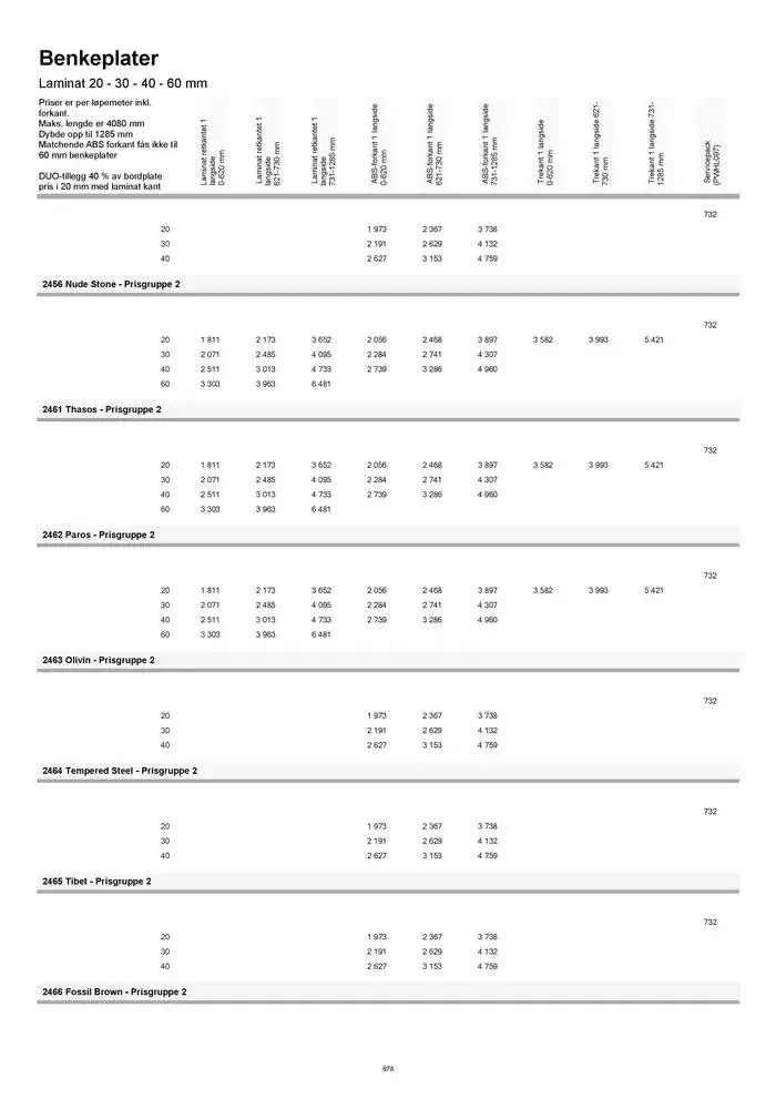 kvik kjøkken Prisliste. fra 1. januar til 31. desember 2025 - kundeavisside 678