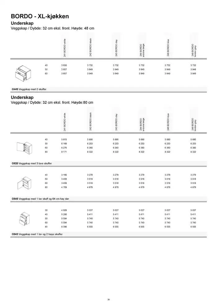 kvik kjøkken Prisliste. fra 1. januar til 31. desember 2025 - kundeavisside 28