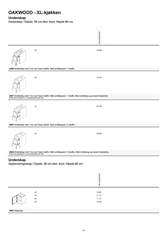 kvik kjøkken Prisliste. fra 1. januar til 31. desember 2025 - kundeavisside 422