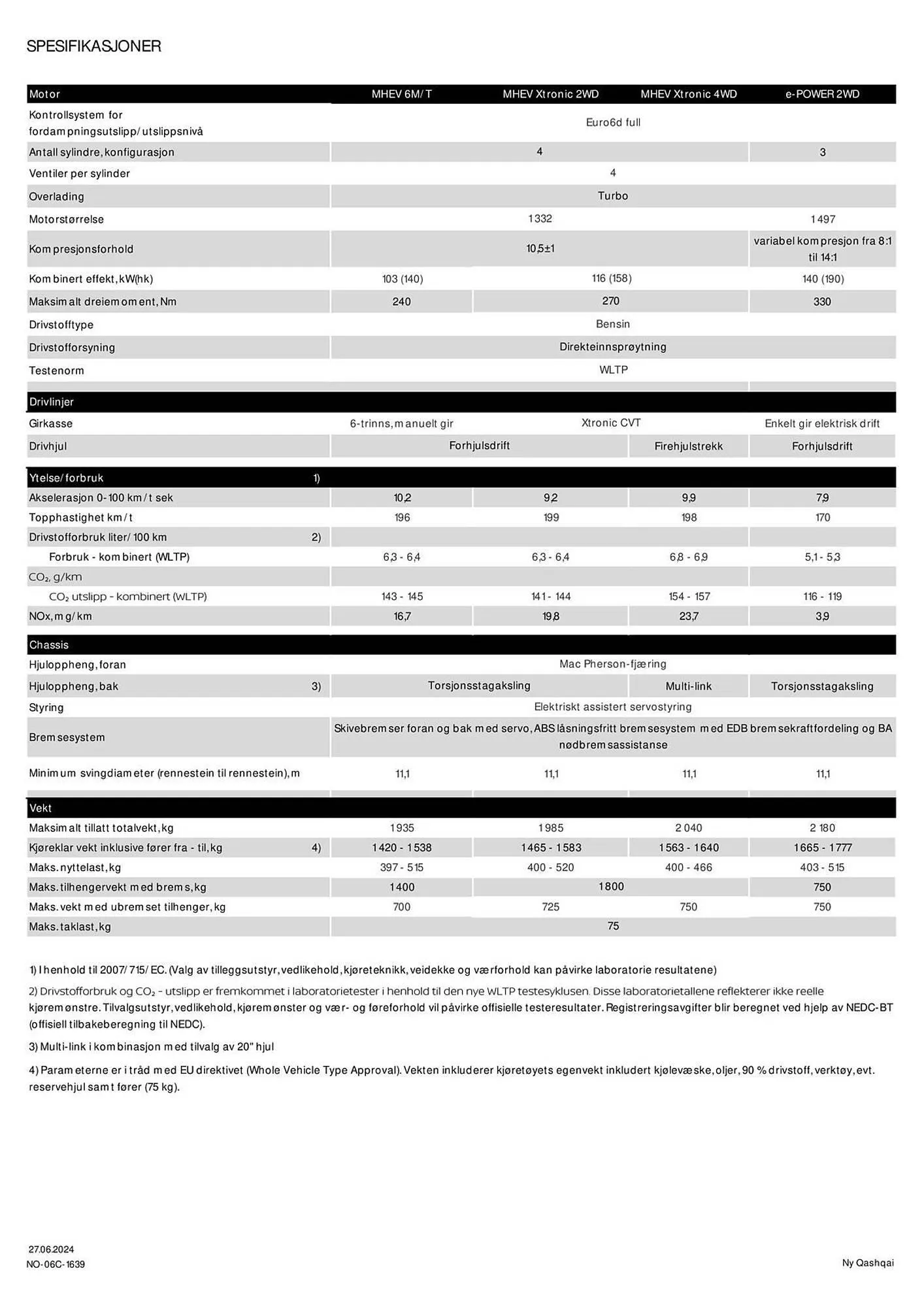 Nissan Kundeavis fra 3. juli til 3. juli 2025 - kundeavisside 10
