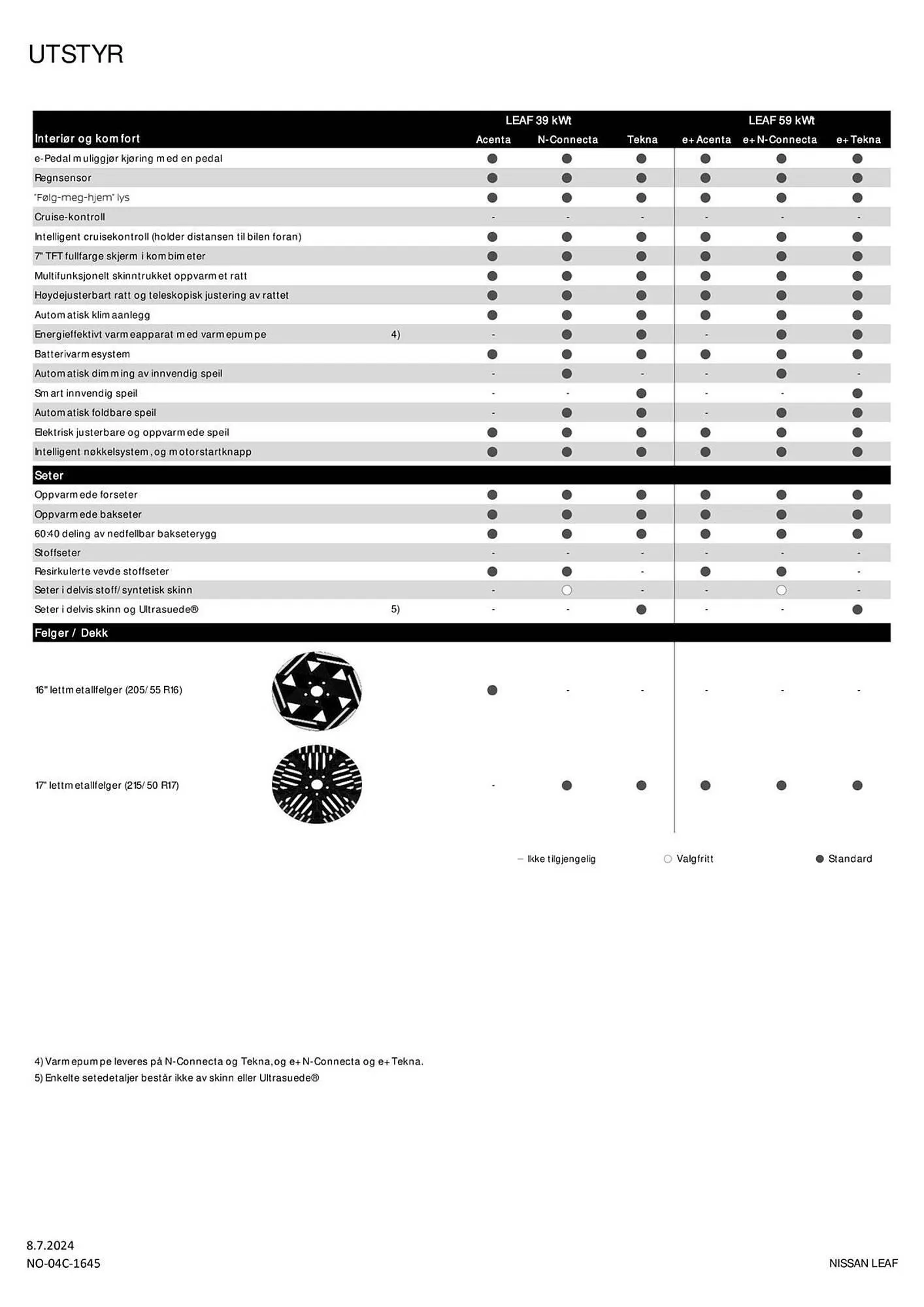 Nissan Kundeavis fra 9. juli til 9. juli 2025 - kundeavisside 5
