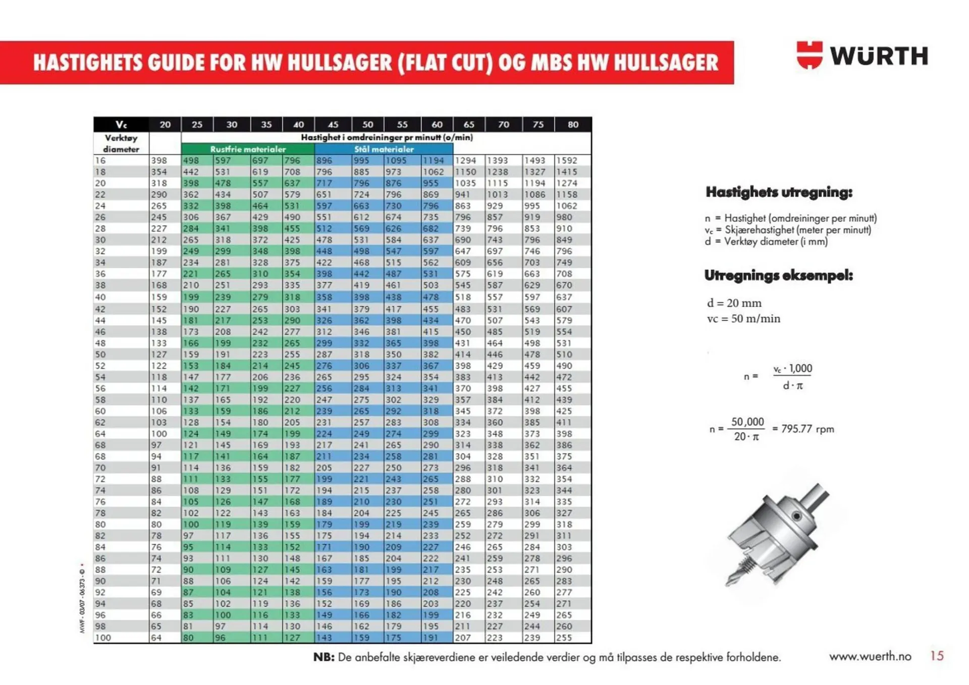 Würth kundeavis fra 6. januar til 12. januar 2026 - kundeavisside 15