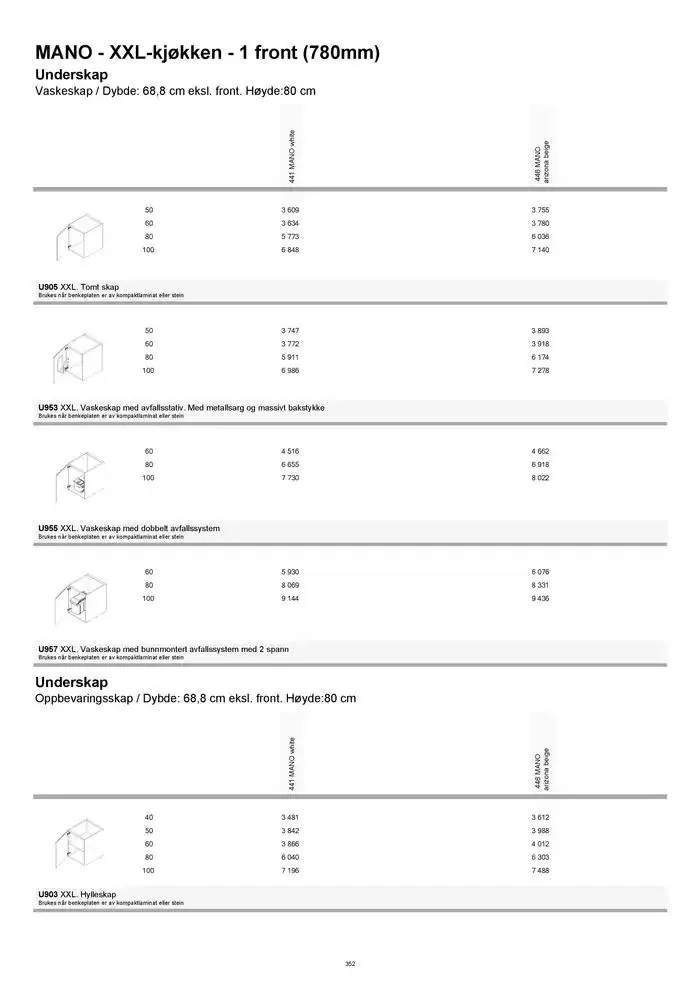 kvik kjøkken Prisliste. fra 1. januar til 31. desember 2025 - kundeavisside 352