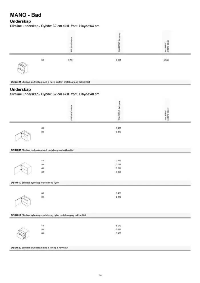 kvik kjøkken Prisliste. fra 1. januar til 31. desember 2025 - kundeavisside 765