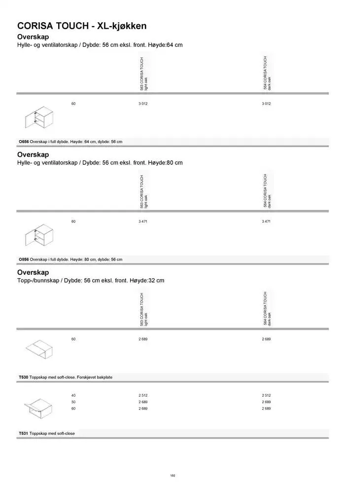 kvik kjøkken Prisliste. fra 1. januar til 31. desember 2025 - kundeavisside 160