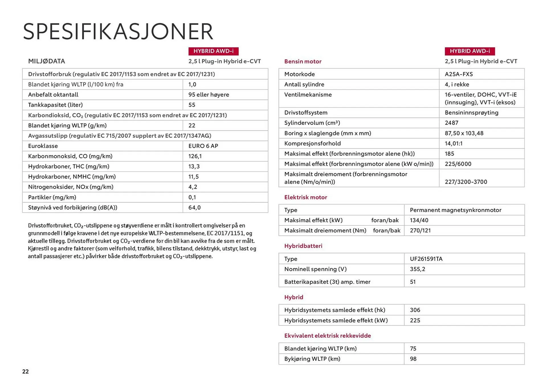 Toyota Kundeavis fra 17. april til 17. april 2025 - kundeavisside 22