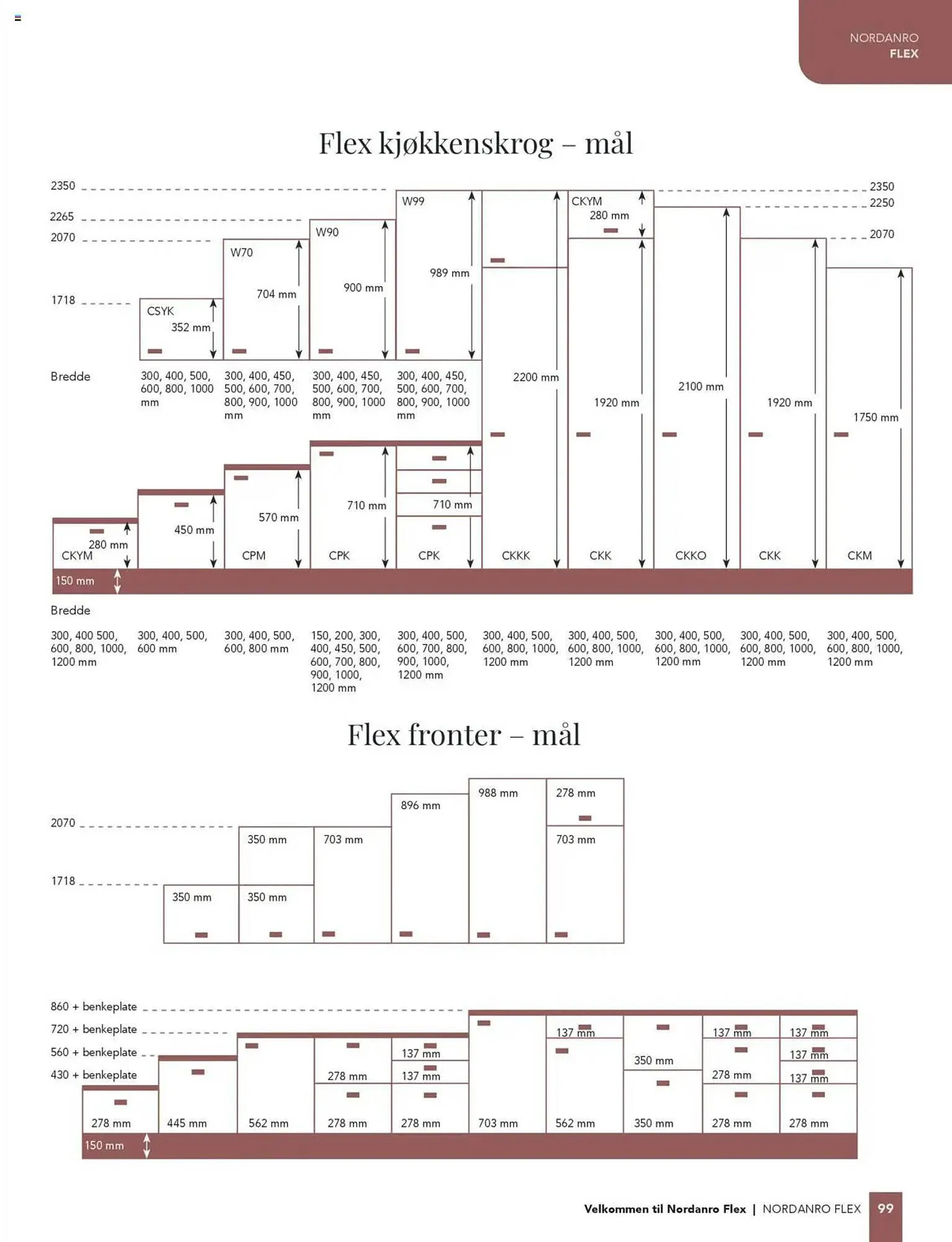 ELON Kundeavis fra 15. juli til 2. januar 2026 - kundeavisside 99