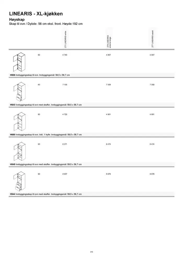 kvik kjøkken Prisliste. fra 1. januar til 31. desember 2025 - kundeavisside 210