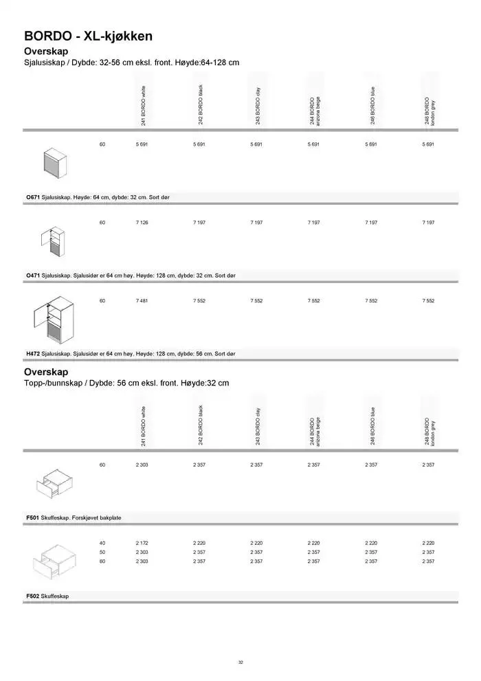 kvik kjøkken Prisliste. fra 1. januar til 31. desember 2025 - kundeavisside 32