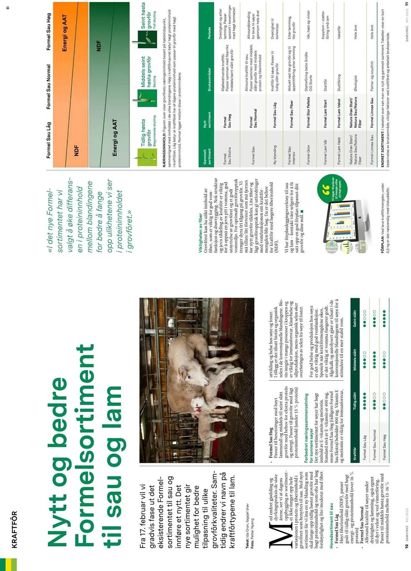 Felleskjøpet Kundeavis fra 1. mars til 31. mars 2025 - kundeavisside 6