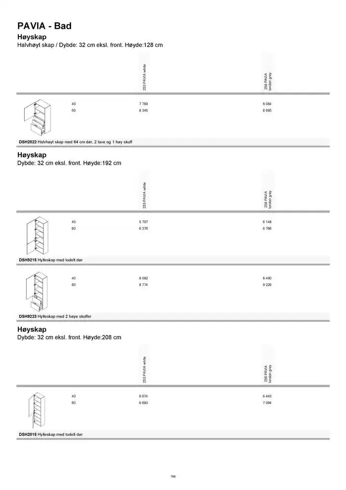 kvik kjøkken Prisliste. fra 1. januar til 31. desember 2025 - kundeavisside 796