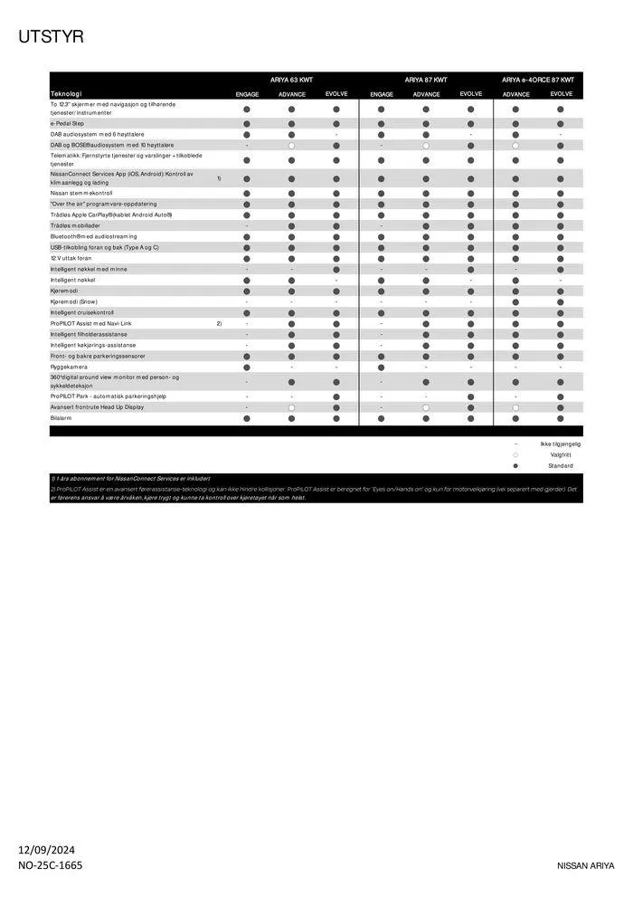 Nissan ARIYA fra 14. september til 14. september 2025 - kundeavisside 4