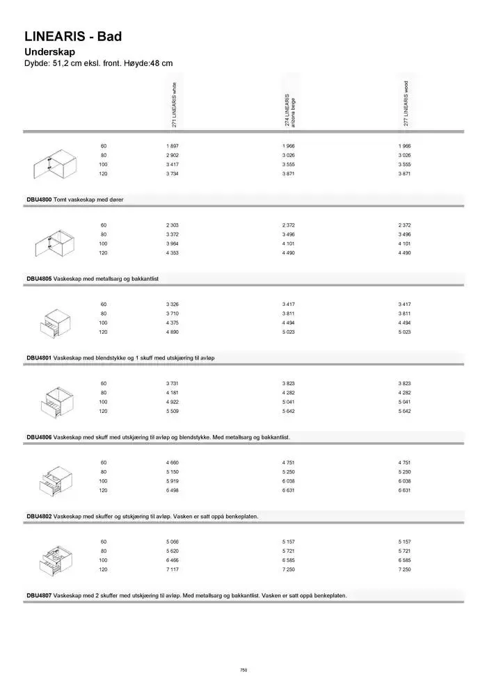 kvik kjøkken Prisliste. fra 1. januar til 31. desember 2025 - kundeavisside 750