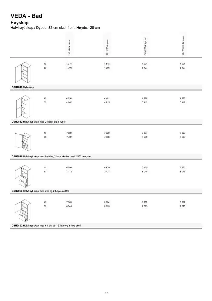 kvik kjøkken Prisliste. fra 1. januar til 31. desember 2025 - kundeavisside 813