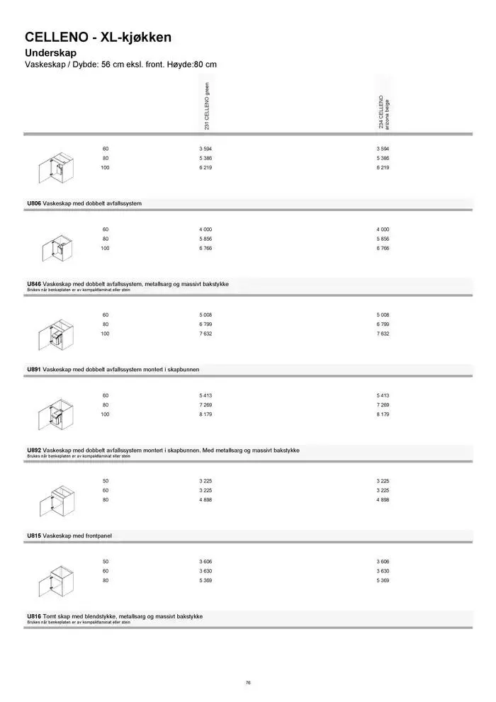 kvik kjøkken Prisliste. fra 1. januar til 31. desember 2025 - kundeavisside 76