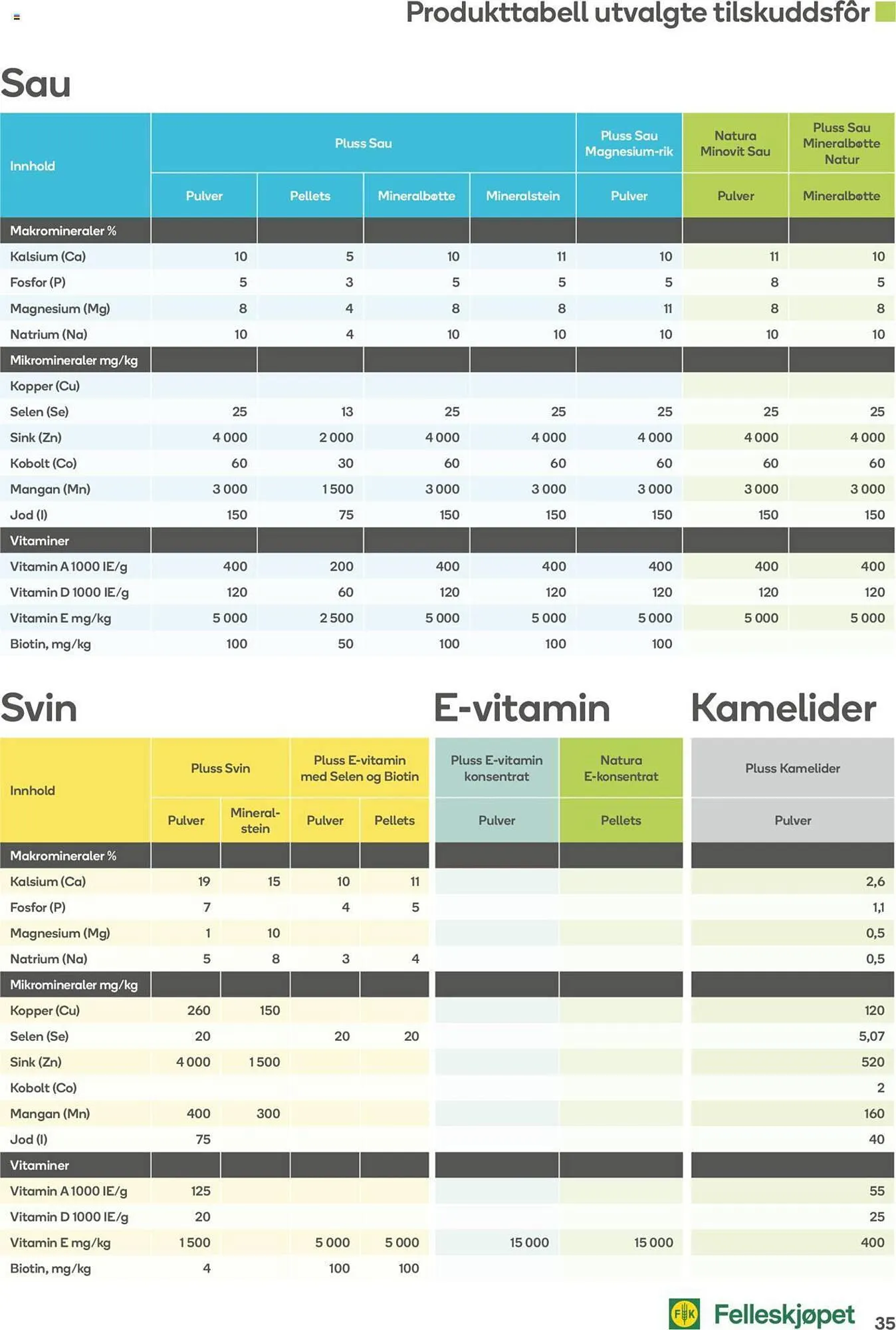 Felleskjøpet Kundeavis fra 30. januar til 30. september 2023 - kundeavisside 35