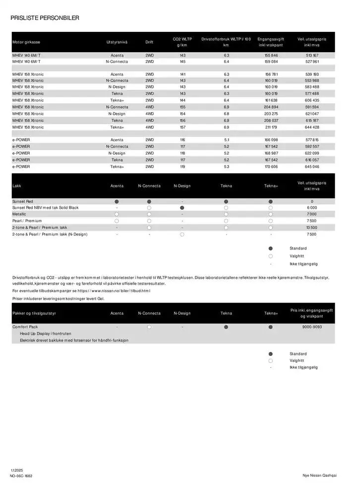 Nye Qashqai fra 10. januar til 10. januar 2026 - kundeavisside 2