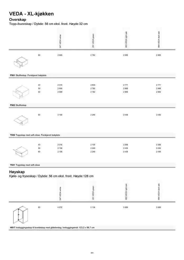 kvik kjøkken Prisliste. fra 1. januar til 31. desember 2025 - kundeavisside 554