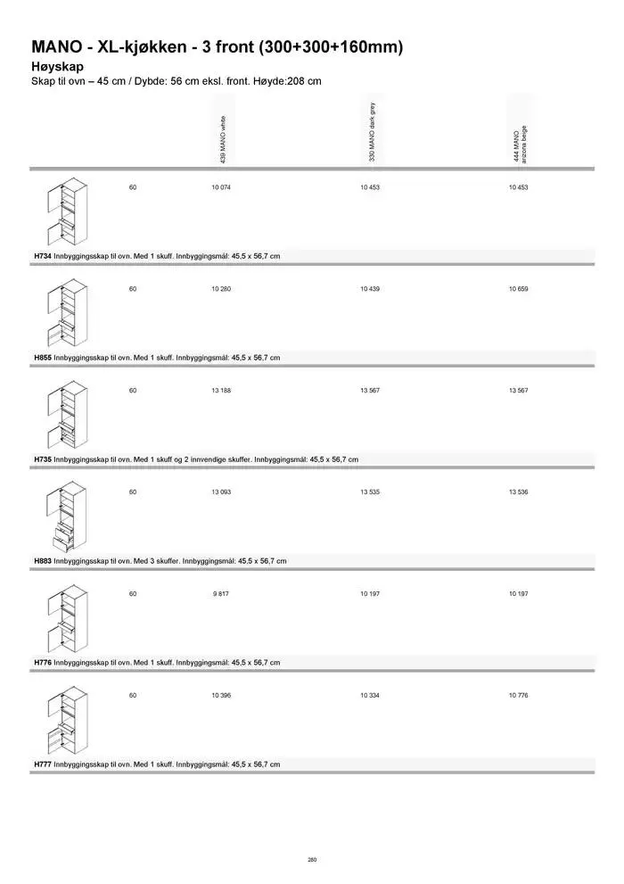 kvik kjøkken Prisliste. fra 1. januar til 31. desember 2025 - kundeavisside 280