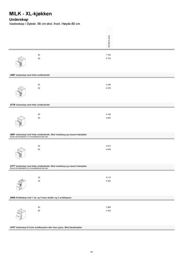 kvik kjøkken Prisliste. fra 1. januar til 31. desember 2025 - kundeavisside 362