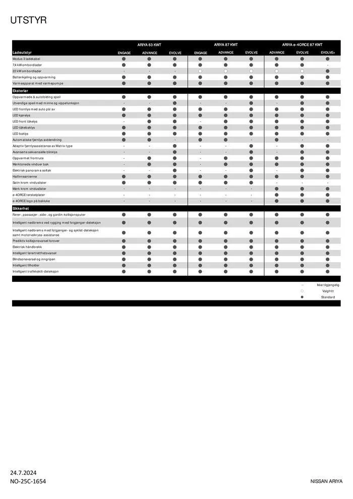 Nissan ARIYA fra 25. juli til 25. juli 2025 - kundeavisside 3