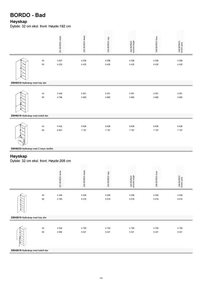 kvik kjøkken Prisliste. fra 1. januar til 31. desember 2025 - kundeavisside 723
