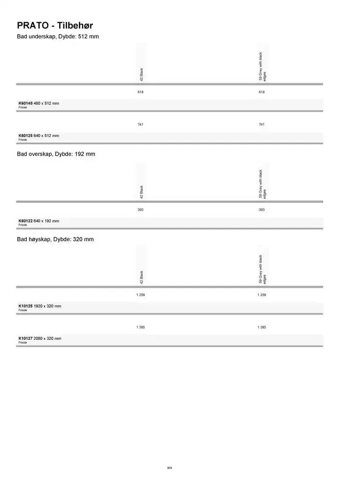 kvik kjøkken Prisliste. fra 1. januar til 31. desember 2025 - kundeavisside 804