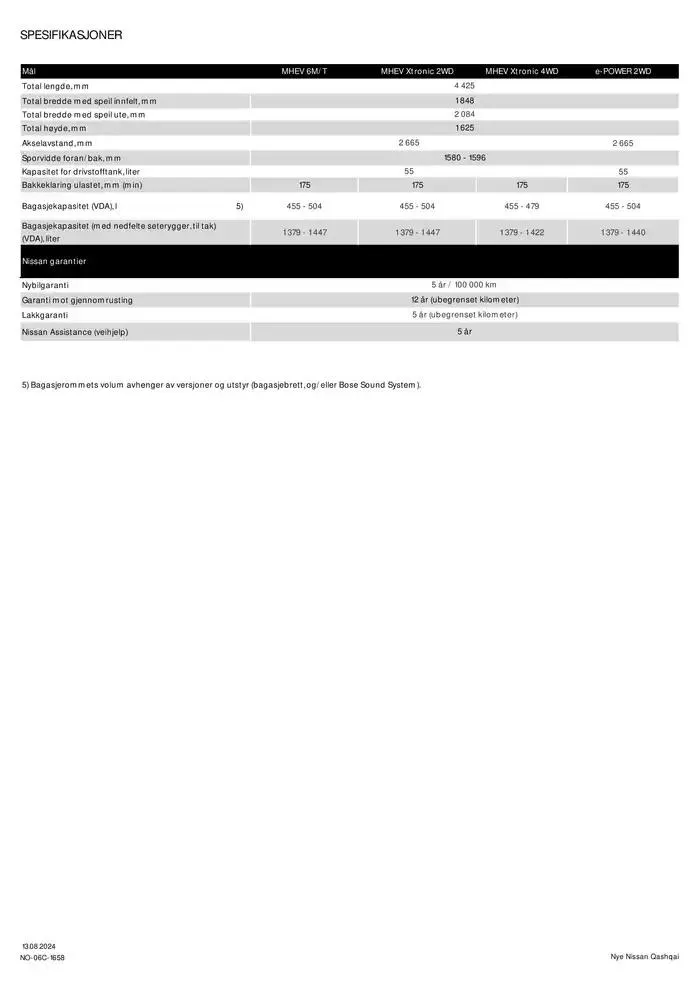 Nye Qashqai fra 24. desember til 24. desember 2025 - kundeavisside 11